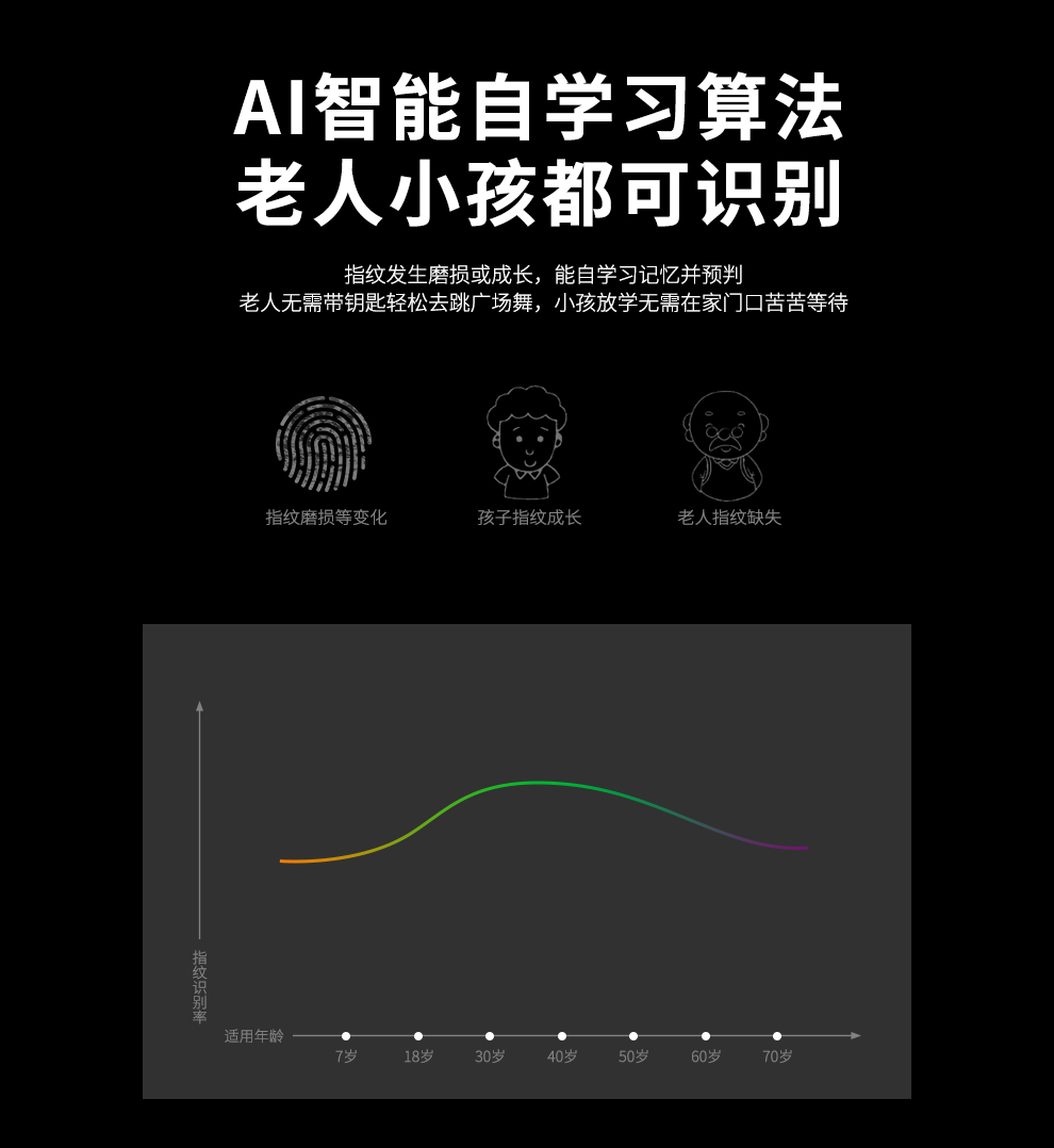 FM006A智能锁详情图-2.jpg