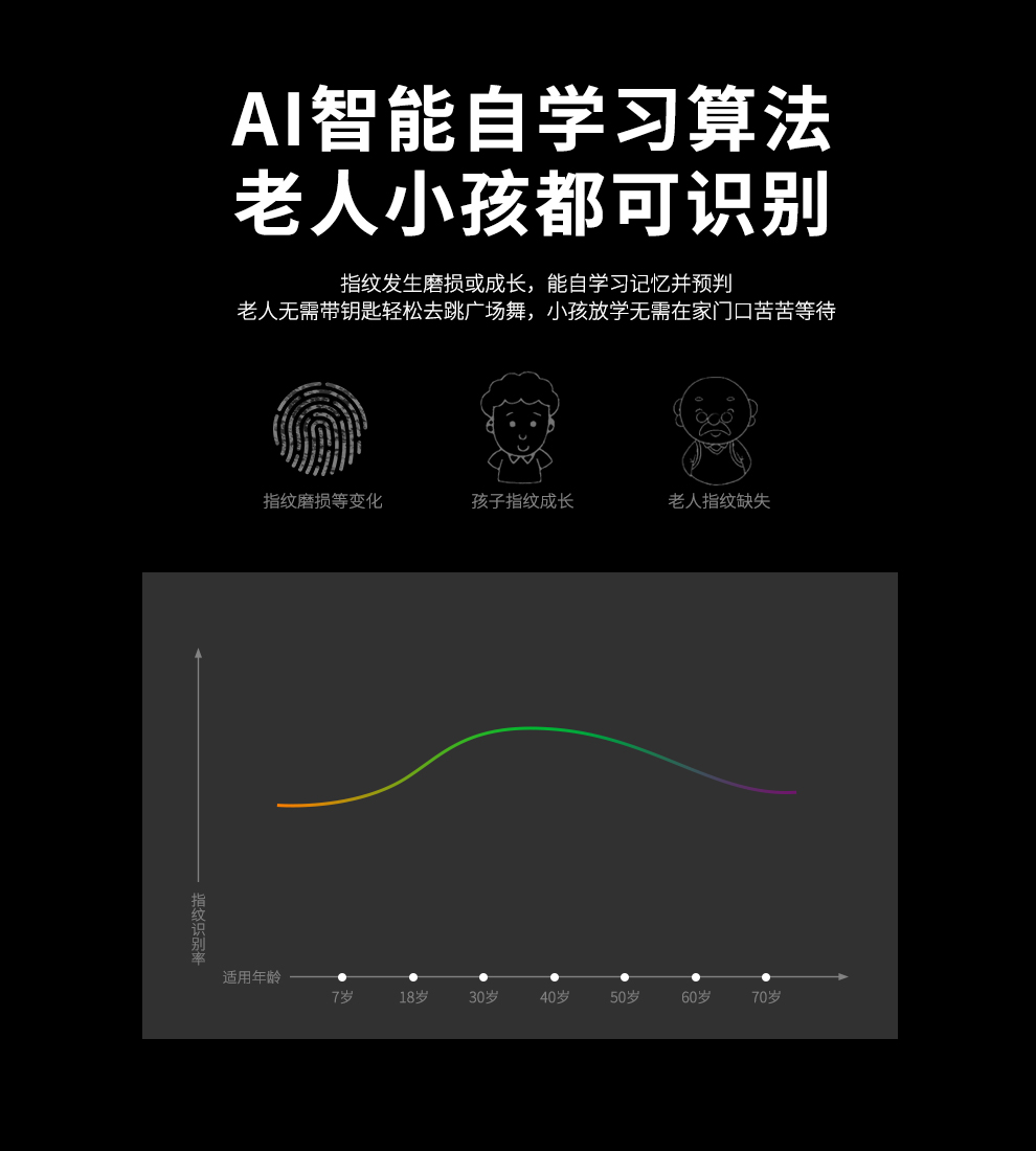 【德利】DZ098B智能锁详情图-17.jpg